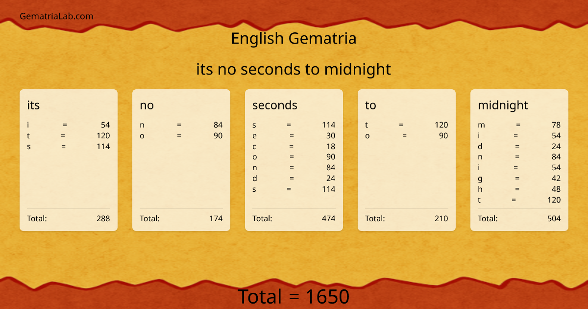 its no seconds to midnight in english Gematria